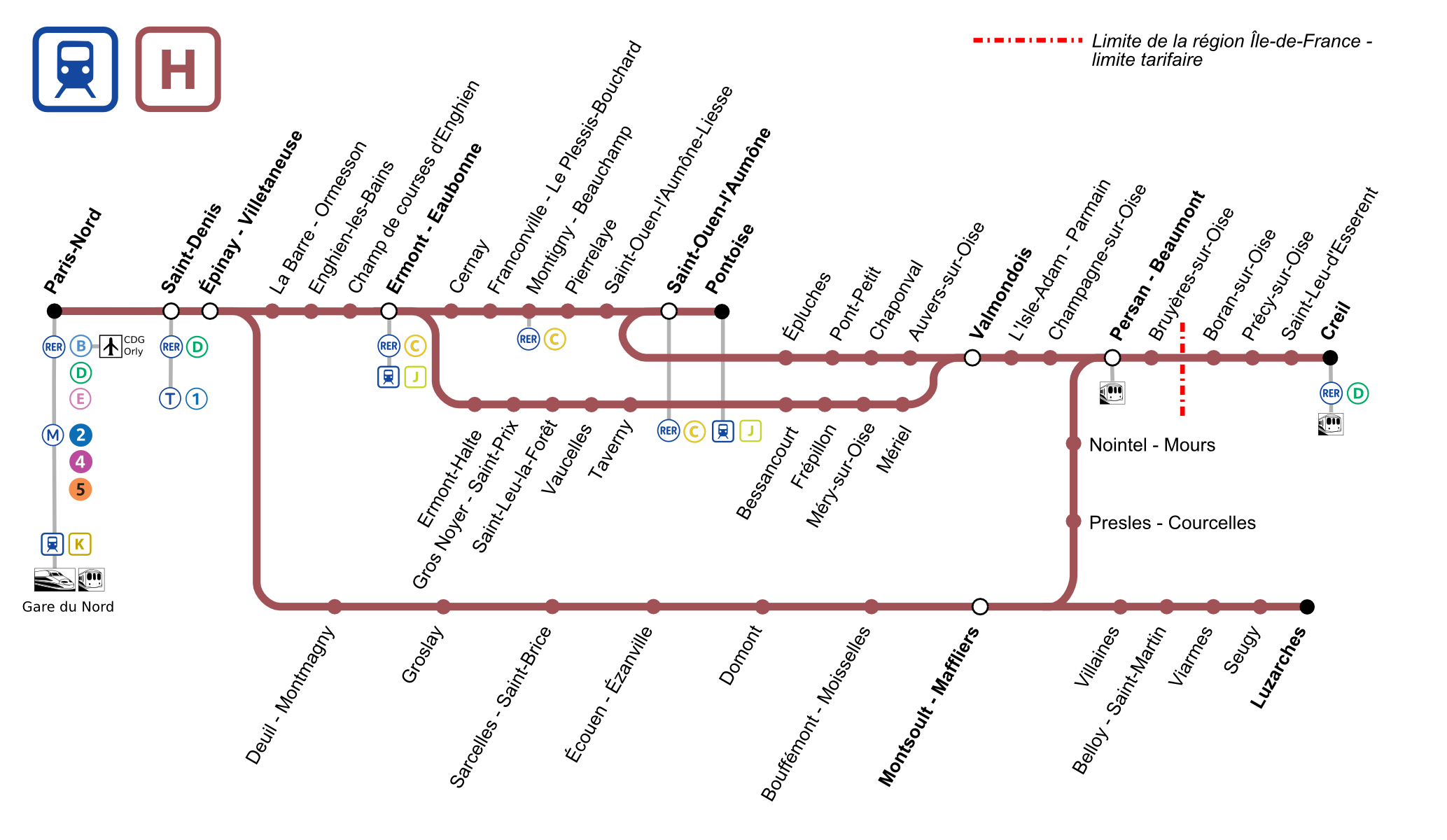 Ligne H schéma de ligne